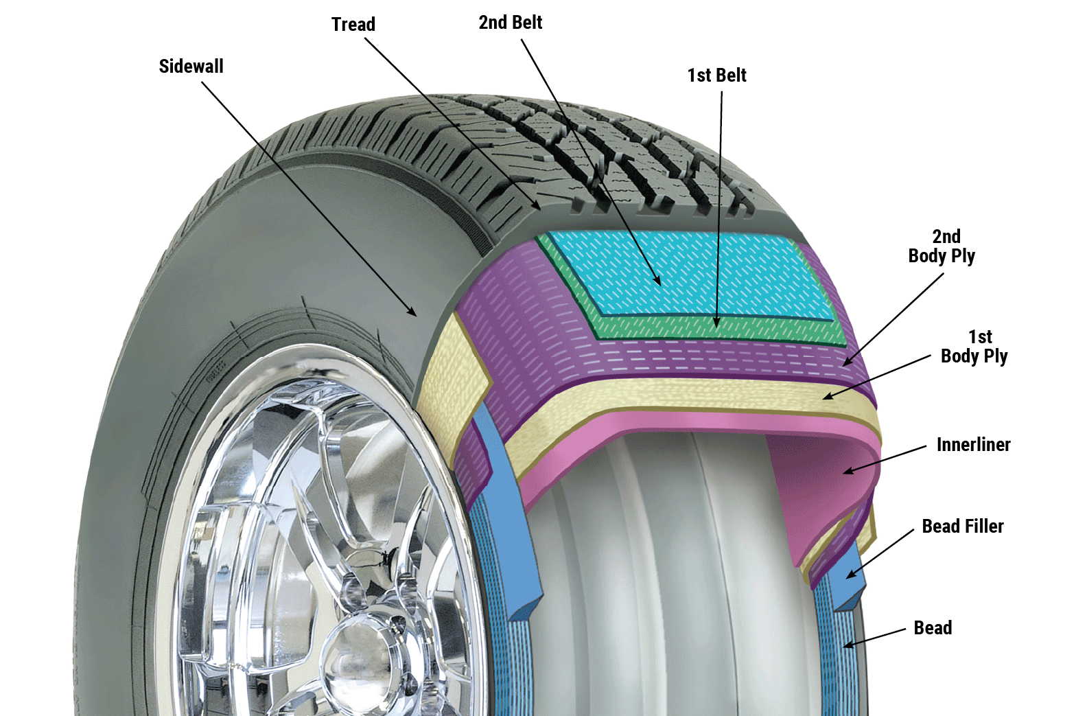tire cutaway all diagram